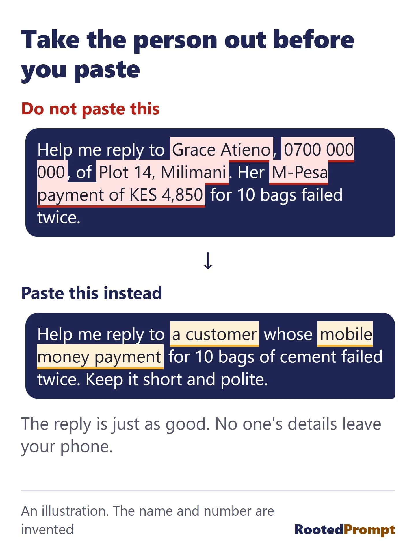 A drawn chat in two versions. The first, marked do not paste, names a customer and gives her phone number, address and the amount of her failed mobile money payment. The second, marked paste this instead, describes only a customer whose mobile money payment for 10 bags of cement failed twice.
