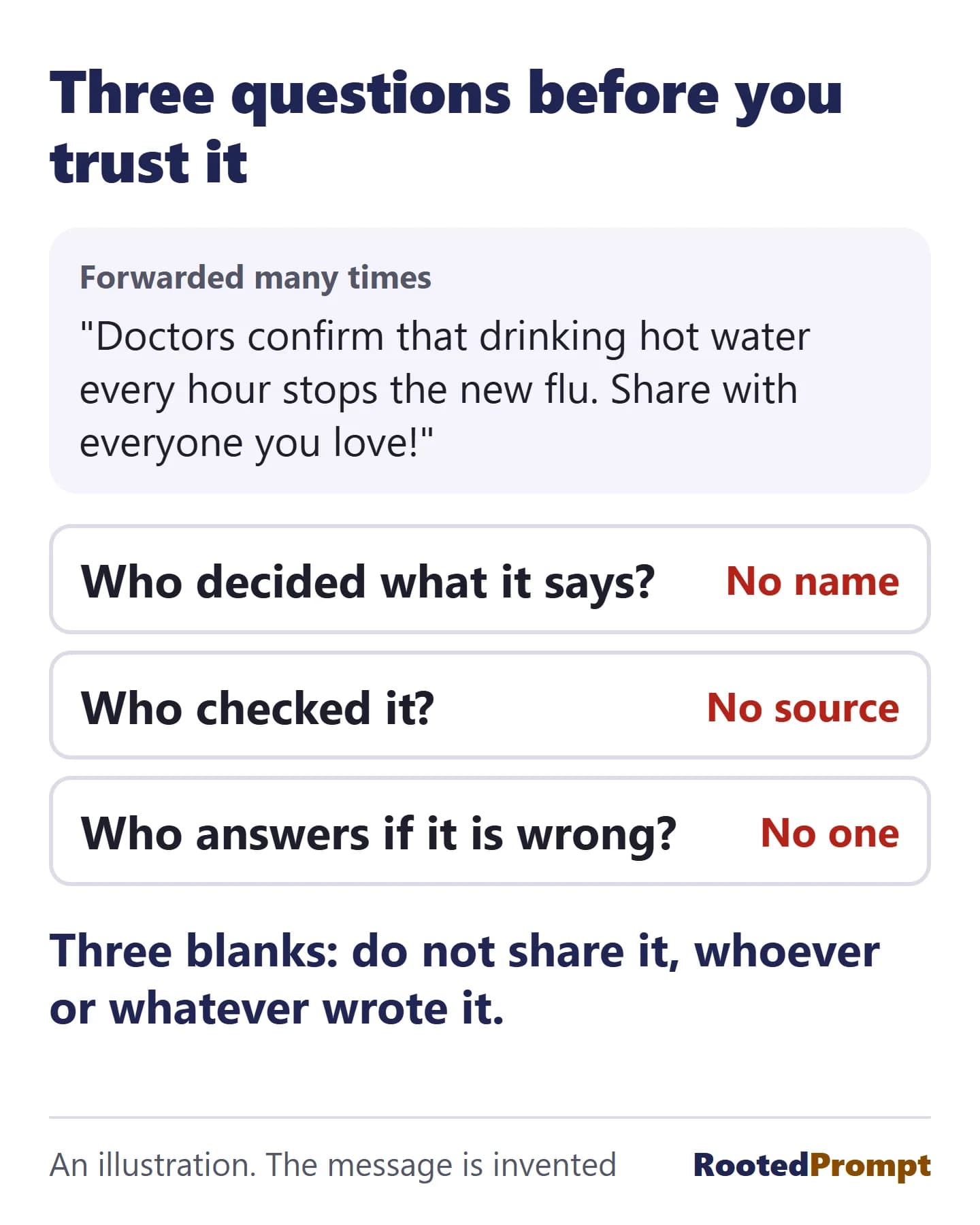 A forwarded message claiming that doctors confirm hot water every hour stops the new flu, tested with three questions. Who decided what it says: no name. Who checked it: no source. Who answers if it is wrong: no one. Three blanks, so do not share it.